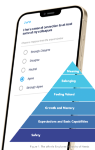 Employee Loyalty Index