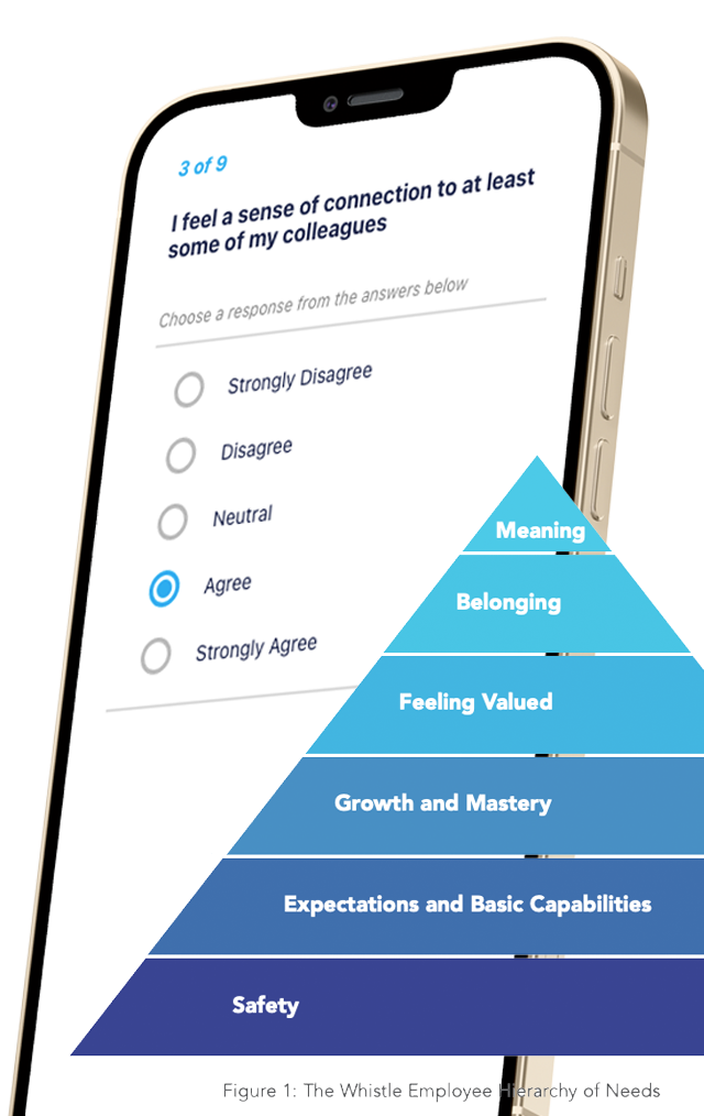 Employee Loyalty Index