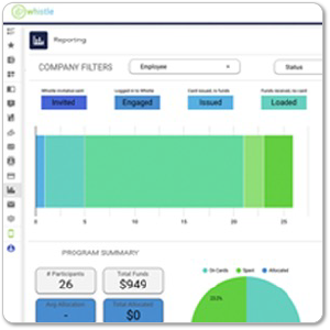 Employee Loyalty Index Insights