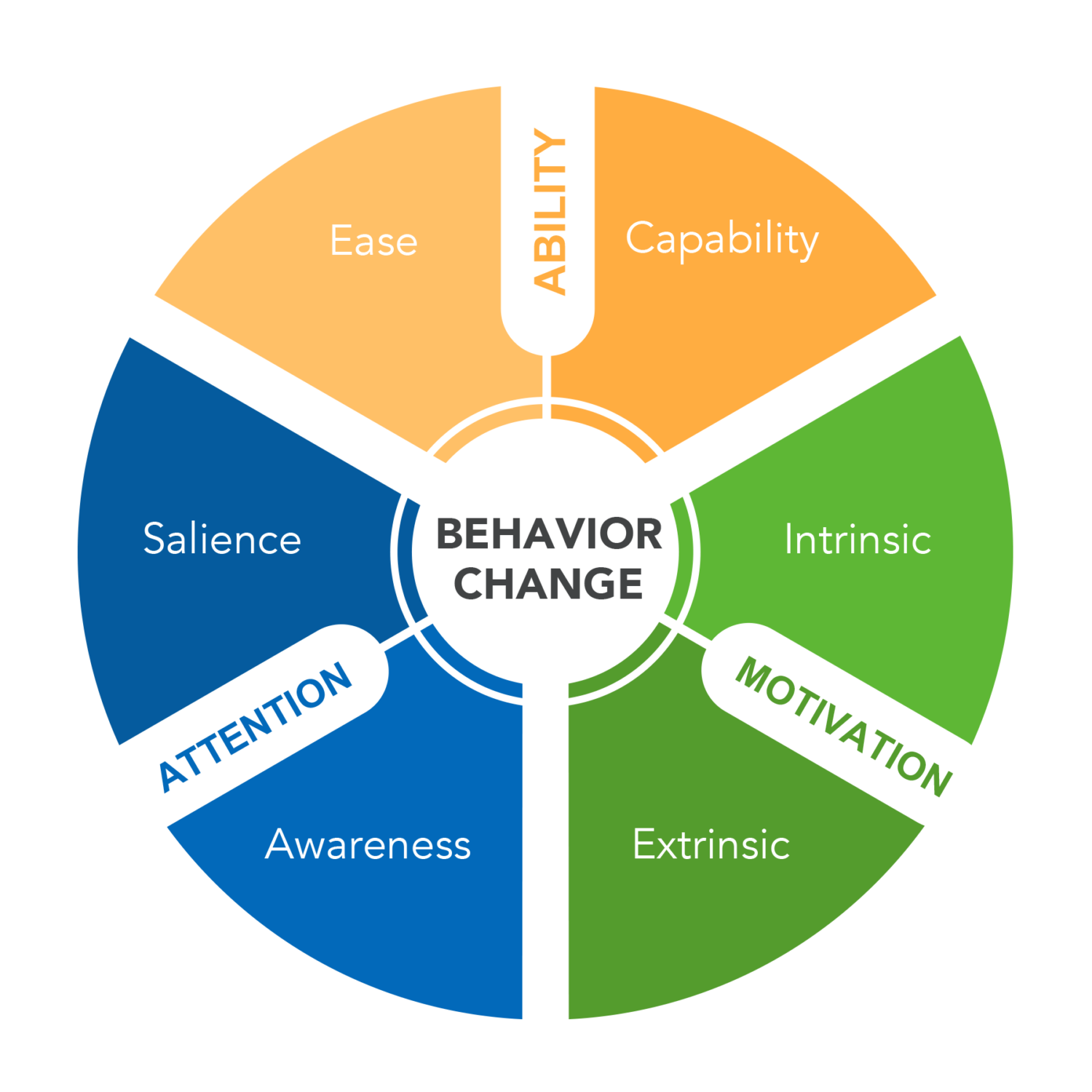 Safety Incentives and Rewards that have impact